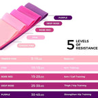 Portable Fitness Workout Equipment Rubber Resistance Bands Yoga Gym Elastic Gum Strength Pilates Crossfit Women Weight Sports