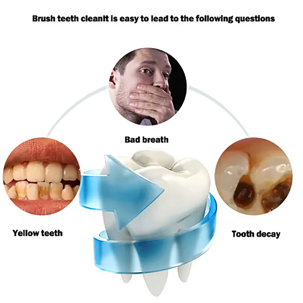 U-Type Toothbrush 360 Degrees Intelligent Silicon Head Sonic Electric Toothbrush Automatic USB Charge Waterproof Toothbrush